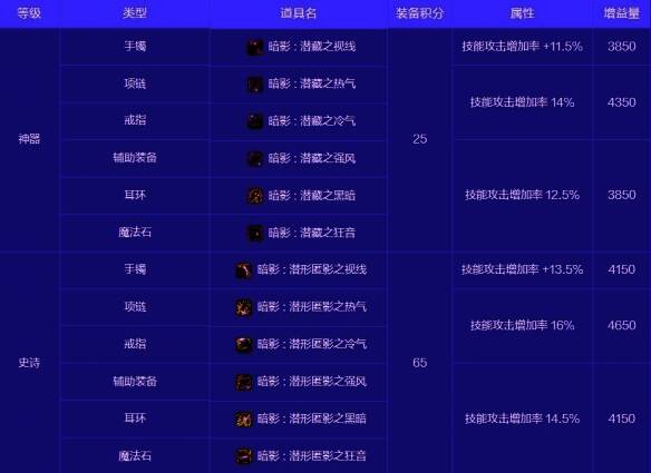 潜影暗袭套装相关图片