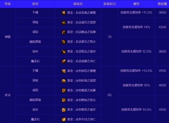 理想之黄金乡套装相关图片