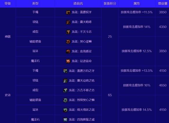 龙战八荒套装相关图片