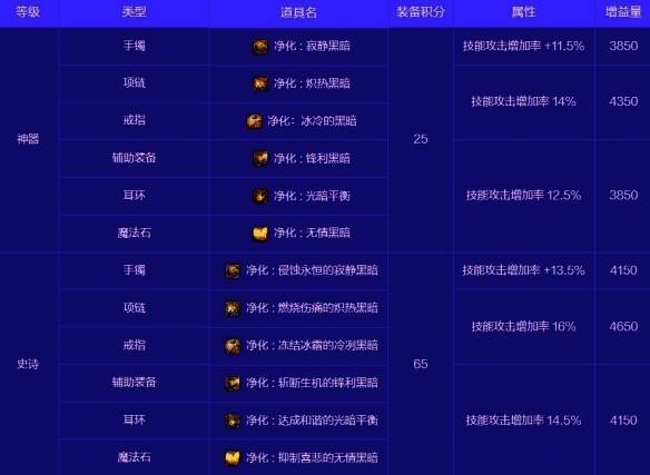 混沌净化套装相关图片