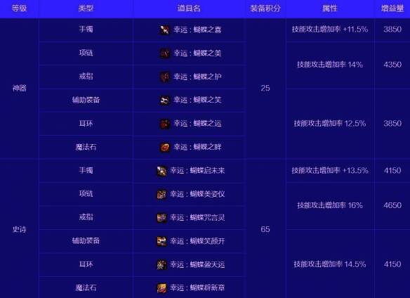 天命者的气运套装相关图片