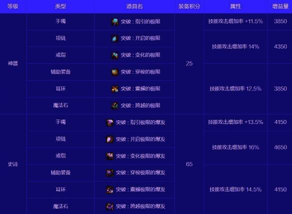 究极能量套装相关图片