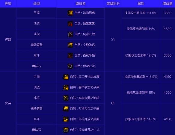 造化自然套装相关图片