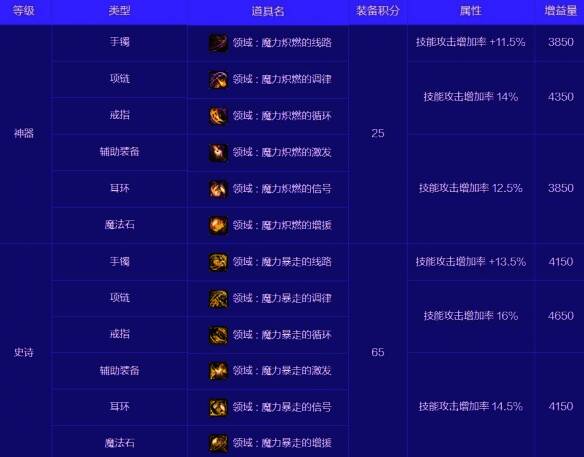 冥思者的魔力领域初始套装相关图片