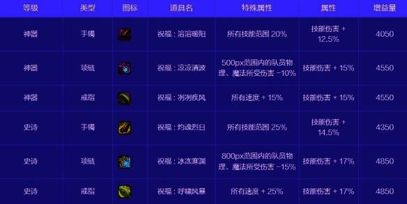 首饰通宝1号功能性相关图片