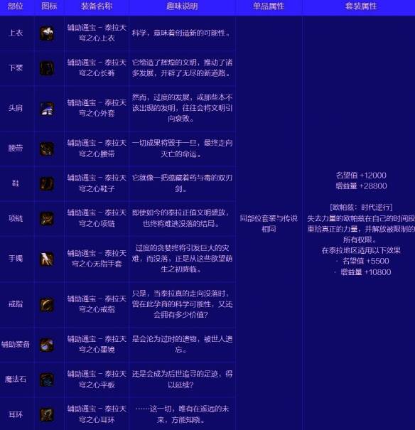 辅助职业通宝泰拉天穹之心套装相关图片