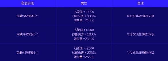 辅助通宝装备混搭套装属性相关图片1