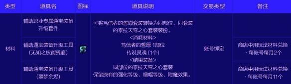 辅助通宝装备混搭套装属性相关图片2