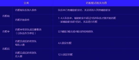 纳波尔匹配模式相关图片