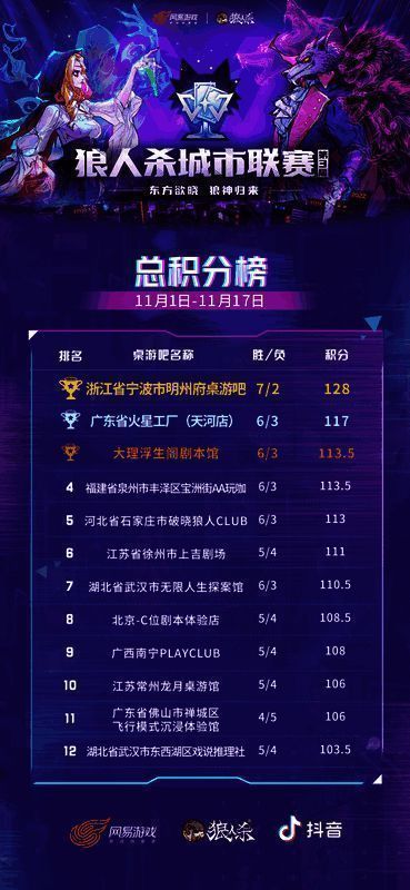 12强桌游吧选手合影