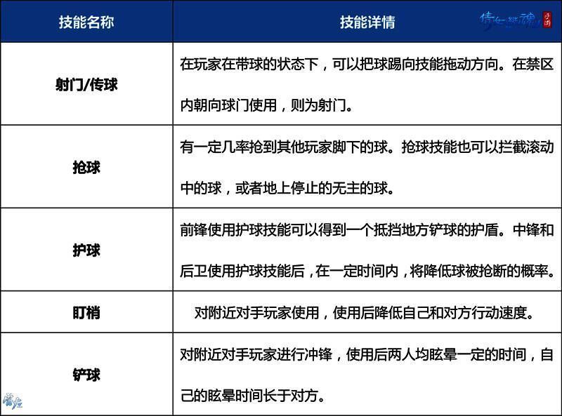 决战绿茵比赛场景图