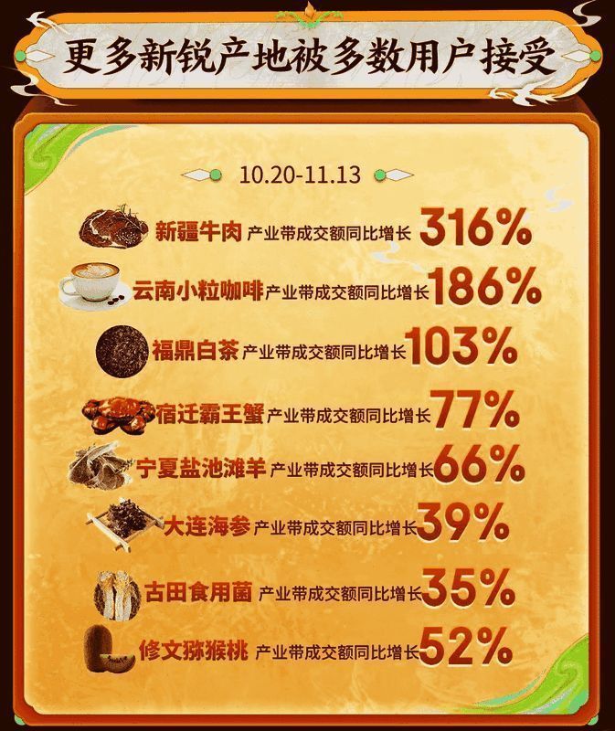 王者荣耀与京东助农活动相关图片3