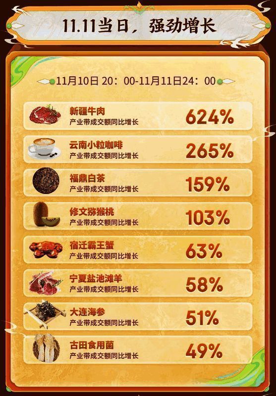 王者荣耀与京东助农活动相关图片4