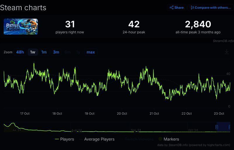 相关游戏项目报道配图3