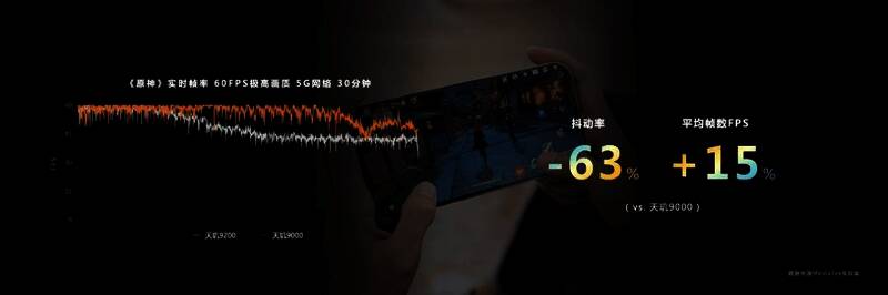 天玑9200智能稳帧技术效果展示图片