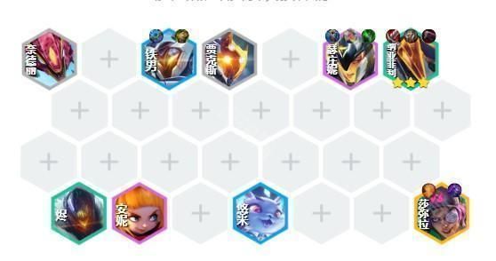 云顶之弈S14阵容站位图