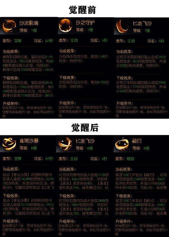 沙漠公主觉醒效果图