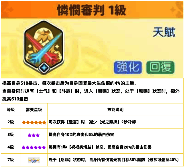 大天使加百列天赋技能图