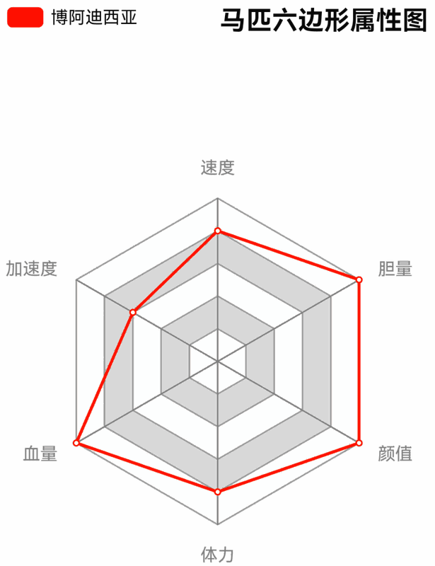荒野大镖客2匈牙利混血马相关图片3