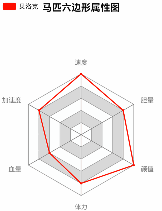《荒野大镖客2》密苏里狐步马相关图片3