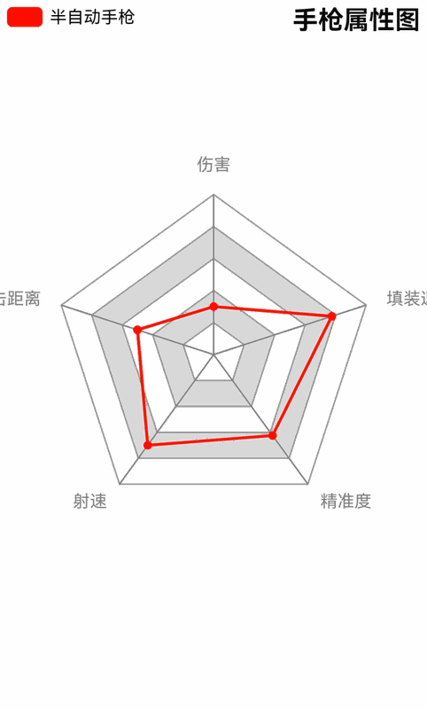 荒野大镖客2半自动手枪相关配图4