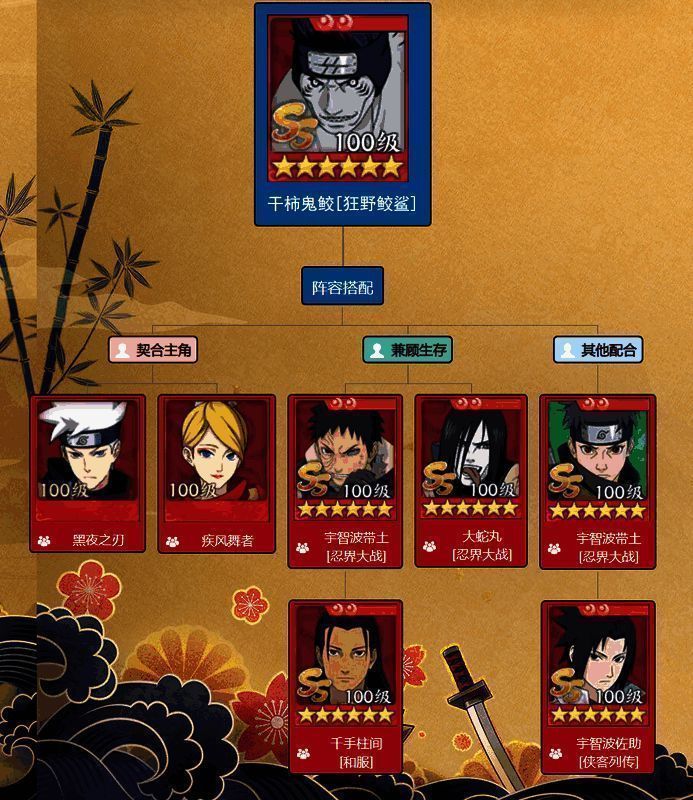 一图流搭配推荐