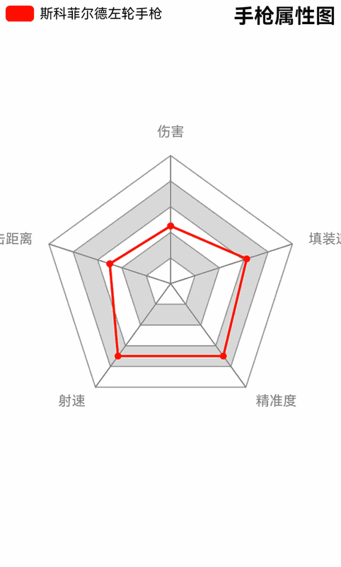 荒野大镖客2斯科菲尔德左轮相关图片3