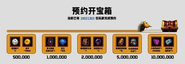 游戏预约奖励相关图片