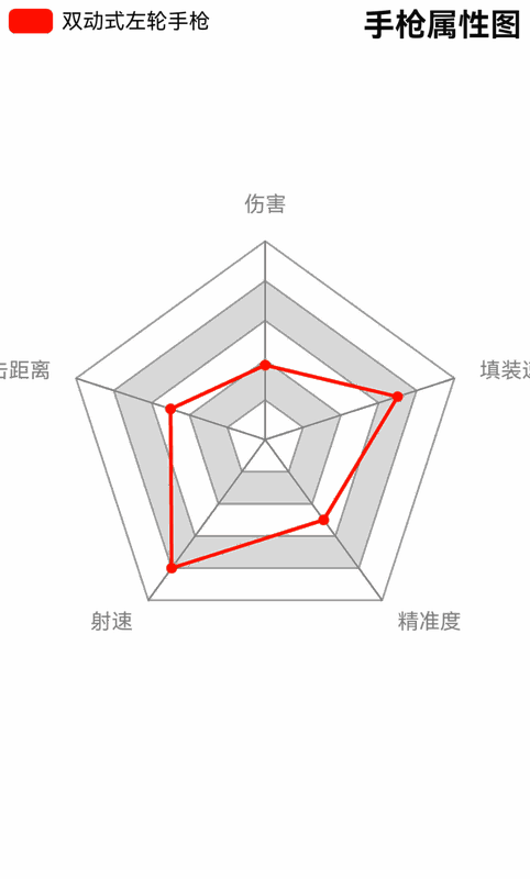 《荒野大镖客2》双动式左轮手枪相关图片4