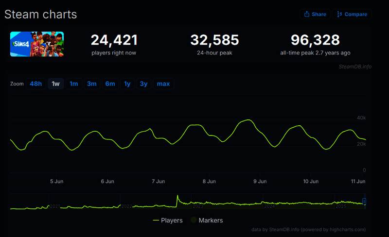 《inZOI》相关画面4