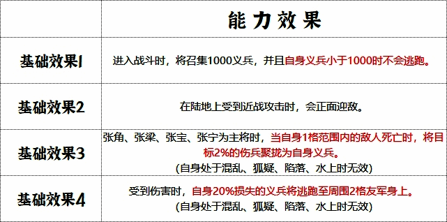 黄巾军兵符能力效果展示图