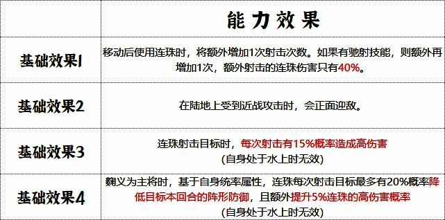 先登营兵符能力效果展示