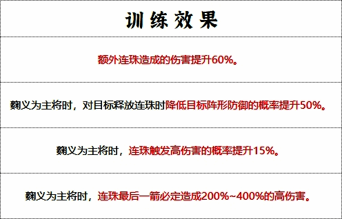 先登营满级训练效果展示