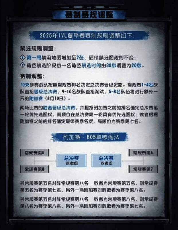 比赛版本角色相关图2