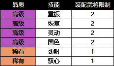 《群雄时代》兵书系统首批技能品质与列表图片2