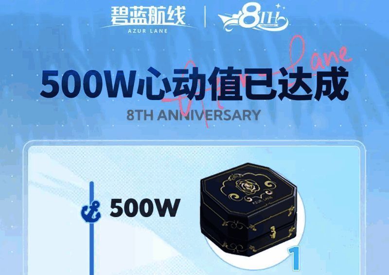 《碧蓝航线》8周年心动福利宣传图