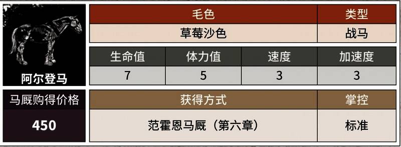 范霍恩马厩场景图