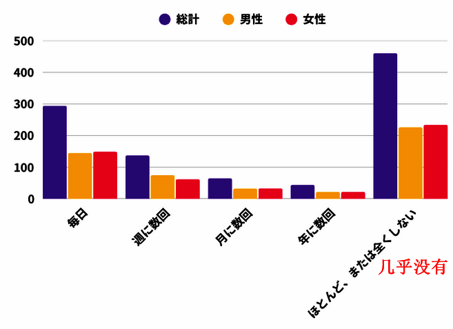 玩游戏的频率粘性相关数据图片