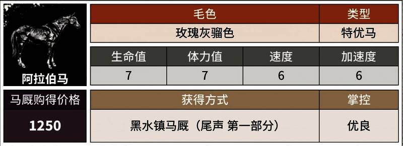 阿拉伯马属性分析图片