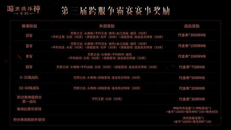 《暗黑破坏神：不朽》第三届跨服争霸赛奖励展示图