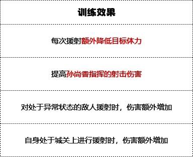 《群雄时代》枭姬营满级训练效果图