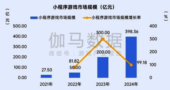 小程序游戏出海成果展示图
