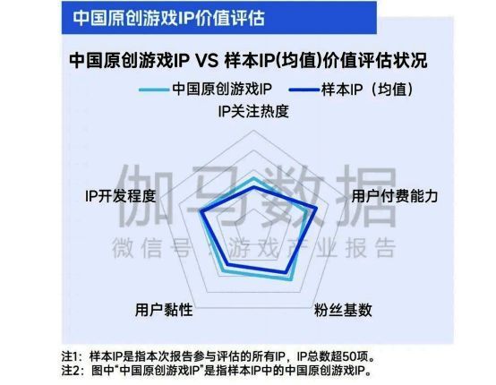 中国原创游戏IP全球影响力展示