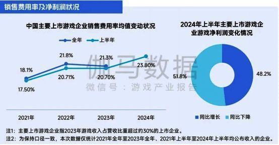 游戏广告投放ROI优化方案