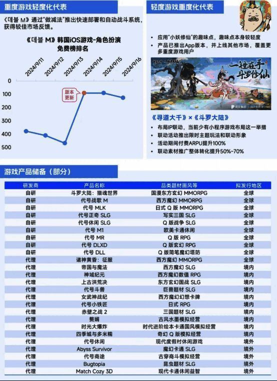 三七互娱AI工具研发进展展示