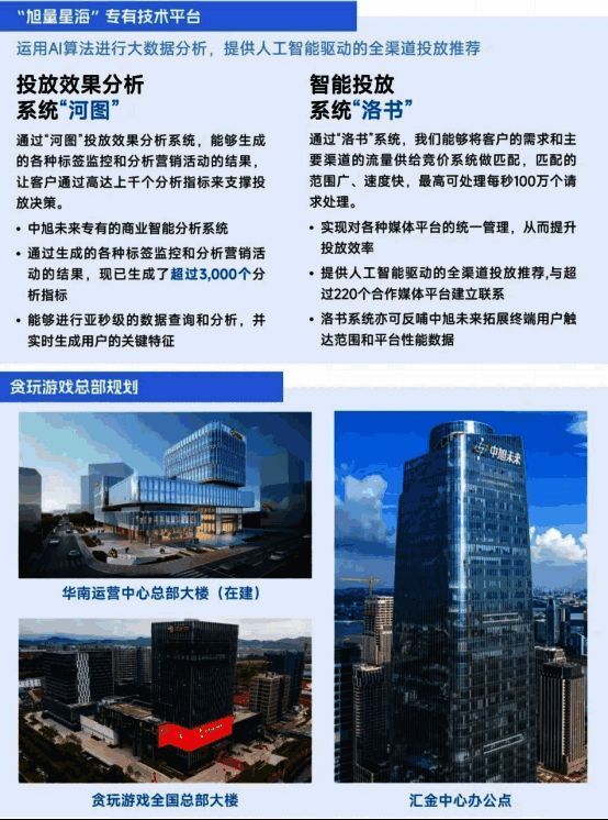 贪玩游戏自研技术平台架构图