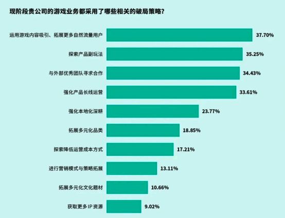 游戏研发与营销协同效应分析