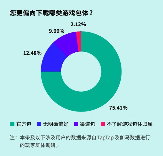 用户下载官方包偏好比例