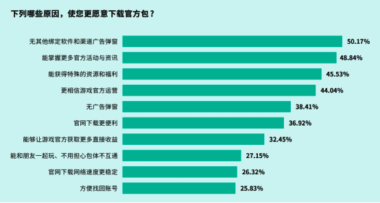 官方包下载原因调查结果