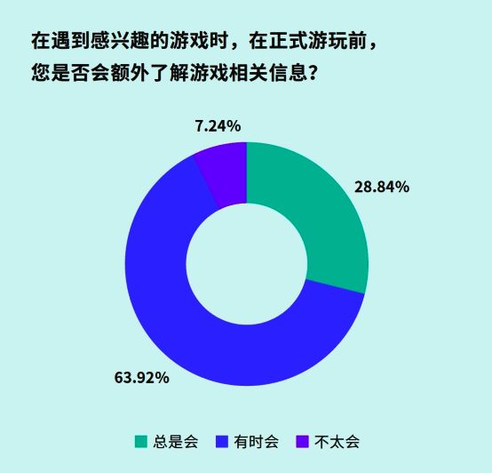 用户获取游戏信息渠道分析